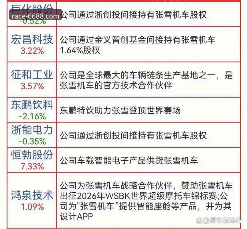 乐享赛事资讯使用技巧 张雪机车车队匈牙利站夺冠赛事详解